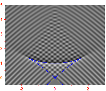 Smoothed level density